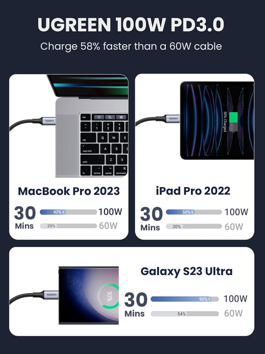 UGREEN USB C Cable 100W 2Pack, USB C to C PD Type C Fast Charge Compatible with MacBook Pro Air, iPad, Dell XPS 13 15, iPhone 16 15 Series, Galaxy S25 S24 S23 S22 Ultra, Pixel 9 8 7, 1.5ft - PuriLite