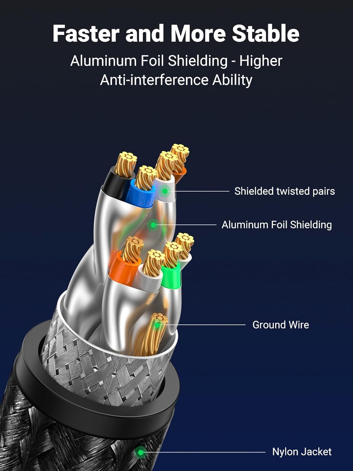 UGREEN Cat 8 Ethernet Cable High Speed 40Gbps 2000Mhz Network Shielded Cat8 Cable Braided Heavy Duty RJ45 LAN Cables Internet Cord Compatible for PS5, PS4, Xbox One, Modem, Router 6FT