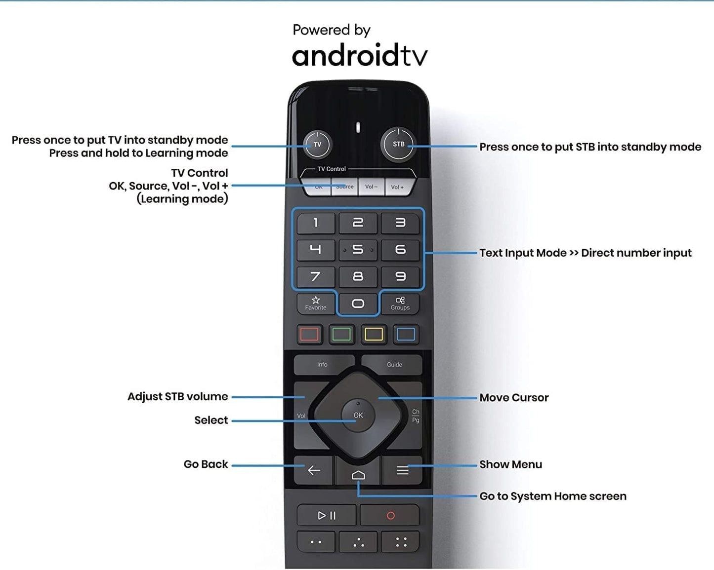 Formuler Z11 Pro Max 4K Android 11 Dual Band 5G Gigabit LAN 4GB RAM 32GB Storage with Premium IR1 Remote Control | Bonus 4K HDMI Cable, Dreamlink 7 Color Keyboard, Silicone Remote Case