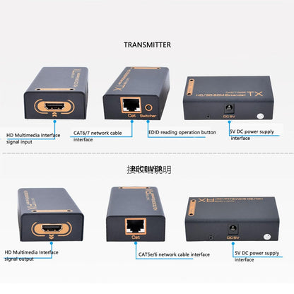 HD Multimedia Interface Extender, 1080P Full HD 60Hz 3D HD Video Extender with EDID Copy Function, Single Cat 6 7 5688 DC 5V Port, Video Output Device (US Plug)