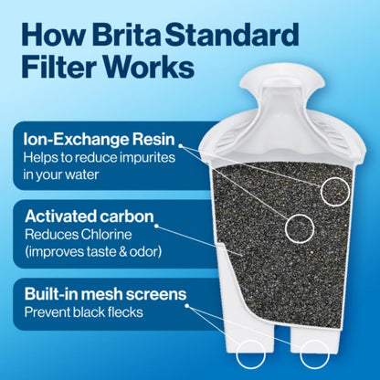 Brita Small 6 Cup Water Filter Pitcher with 1 Brita Standard Filter, Made Without BPA, Black