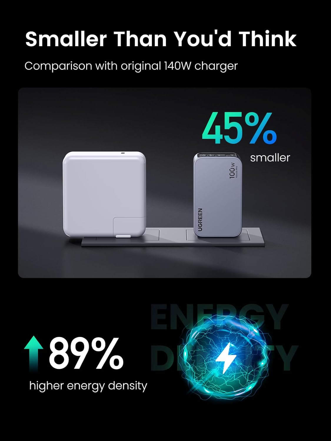 UGREEN Nexode Pro 100W USB C Charger, 3-Port GaN Charger Block PPS Fast Charger for MacBook Pro/Air, Pixelbook, Dell XPS, iPad Pro, iPhone 15 Pro 14, Galaxy S24 Note20, Pixel, Steam Deck and More