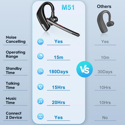 New bee Bluetooth Headset, Wireless Bluetooth Earpiece for Cellphone with 500mah Charging Case 80h Playtime V5.2 Dual Mic Noise Cancelling Hands-Free Earphones for Office Driver