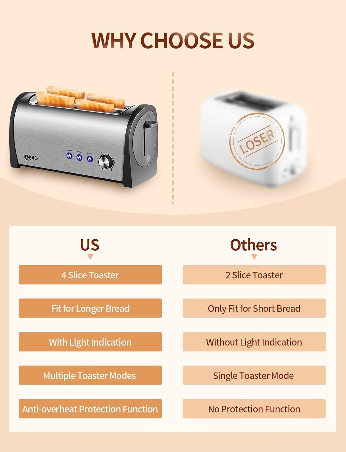 4-Slice Toaster with Extra-Wide 1.25" Slots & Independent Controls | 1300W for Fast, Even Heating | Defrost, Reheat, Cancel Functions | Removable Crumb Tray Brush Silver