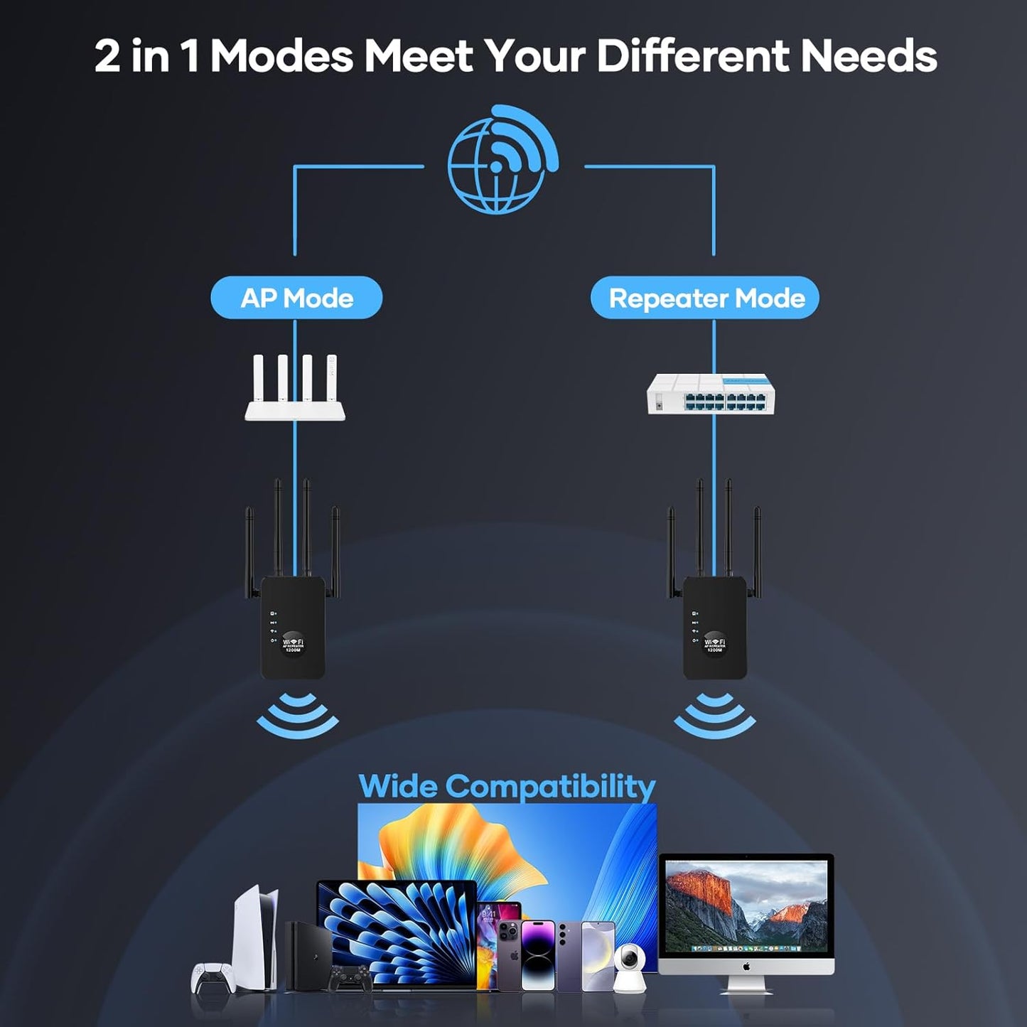 1200Mbps Dual Band (5GHz/2.4GHz) WiFi Extender,WiFi Repeater Covers Up to 12880Sq.ft and 60 Devices,WiFi Booster with Ethernet Port for Home Wireless Signal Booste,Internet Repeater