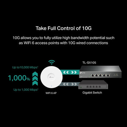 TP-Link TL-SX1008 | 8 Port 10G/Multi-Gig Unmanaged Ethernet Switch | Desktop/Rackmount | Plug & Play | Sturdy Metal Casing | Limited Lifetime Protection | Speed Auto-Negotiation