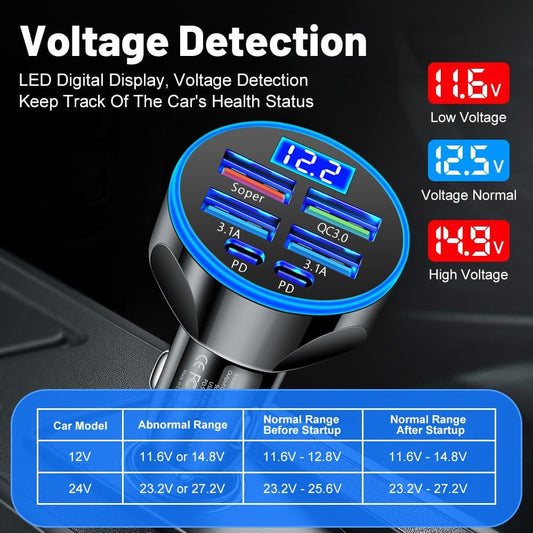 MESA'S Live 6 - Port Car Charger with PD, QC 3.0 - Fast Charge for All Devices, Universal for 12-24V Vehicles - PuriLite
