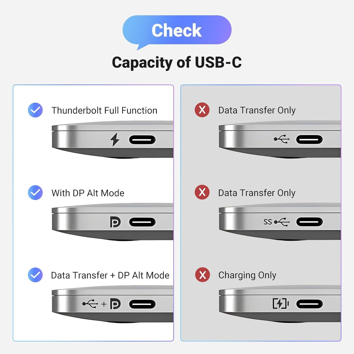 UGREEN USB C to DisplayPort 1.4 Cable 6FT 8K@60Hz 4K@240Hz Thunderbolt 4/3 to DisplayPort Cord USB C to DP 1.4 32.4 Gbps Alu Braided Compatible with MacBook Pro/Air, iPad, Mac mini, Galaxy, XPS 15