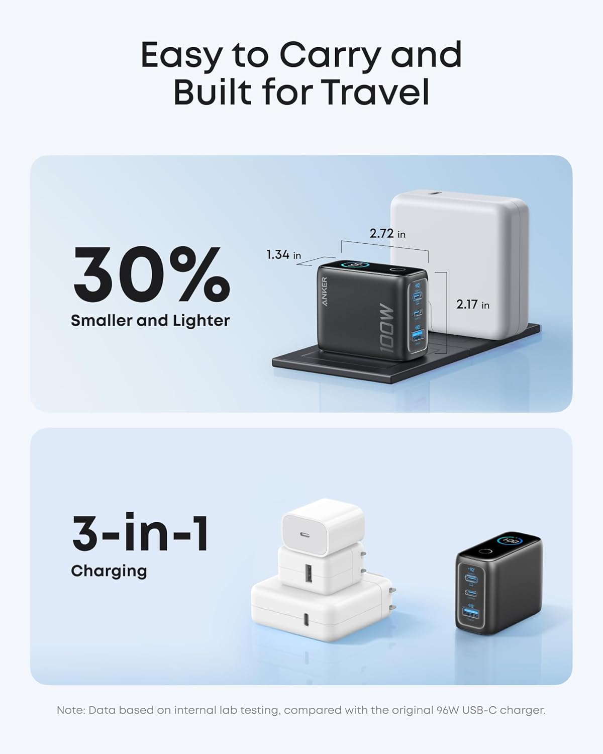 Anker 100W Max USB C Charger, 3-Port GaN Phone Charger with Smart Display | Fast Laptop Charger with Touch Control for iPhone 17 Series,iPad,MacBook Pro/Air(Cable Included, Non-Battery, Black)