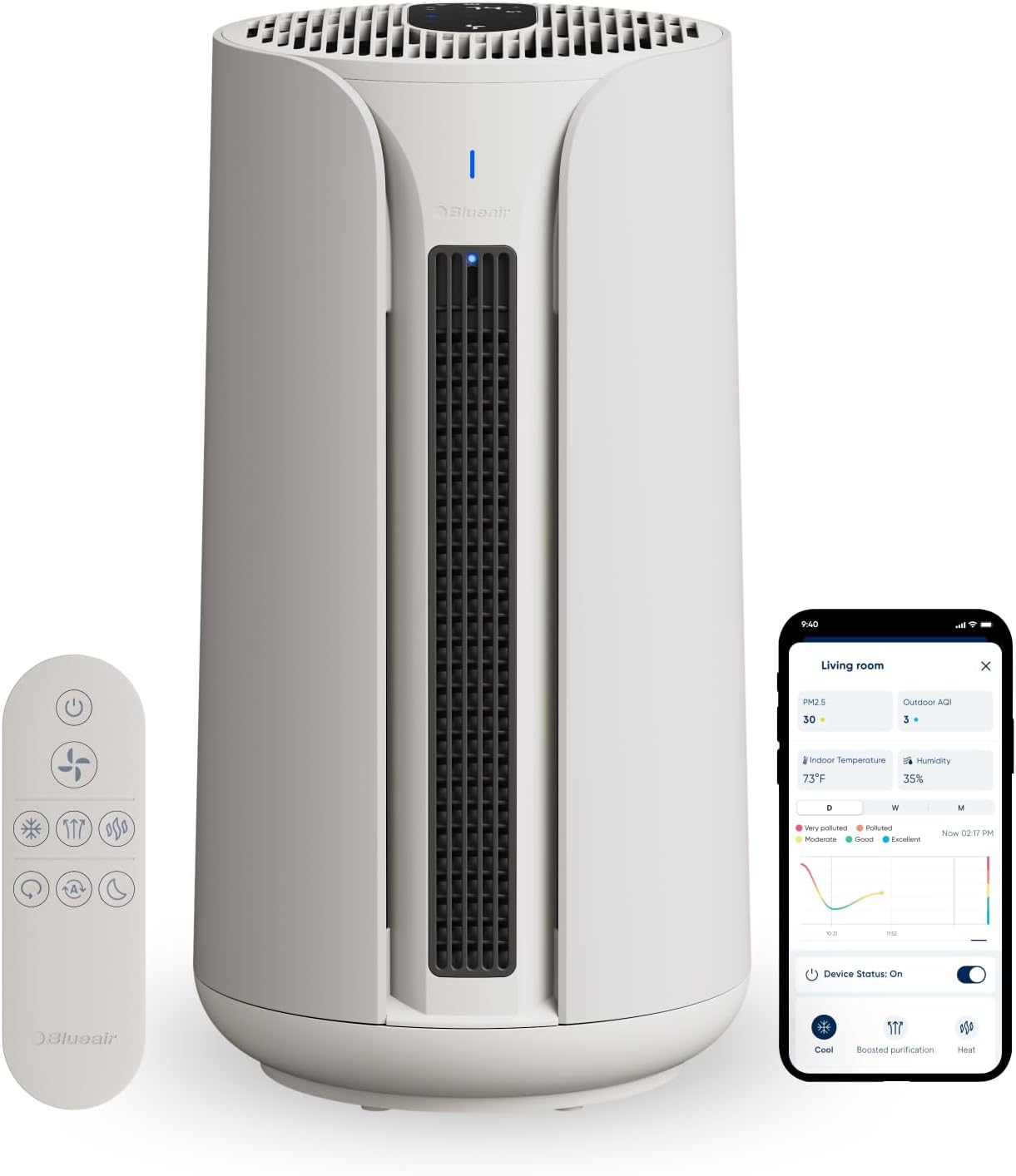 BLUEAIR Air Purifiers for Medium Rooms, Bedroom, Kitchen, Cleans 1,858 sqft in one hour, HEPASilent Smart Air Cleaner for Home, Pets, Allergies, Dust, Mold, Smoke - Blue Pure 311i Max