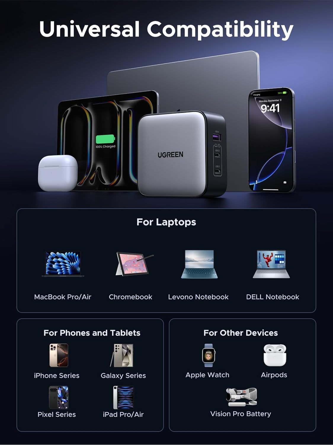 UGREEN Nexode 65W USB C Charger GaN Universal Travel 3 Ports, US/UK/EU Plug Compatible with MacBook Pro/Air, Dell XPS, iPhone 15/14, iPad, Galaxy S23 S22, Steam Deck