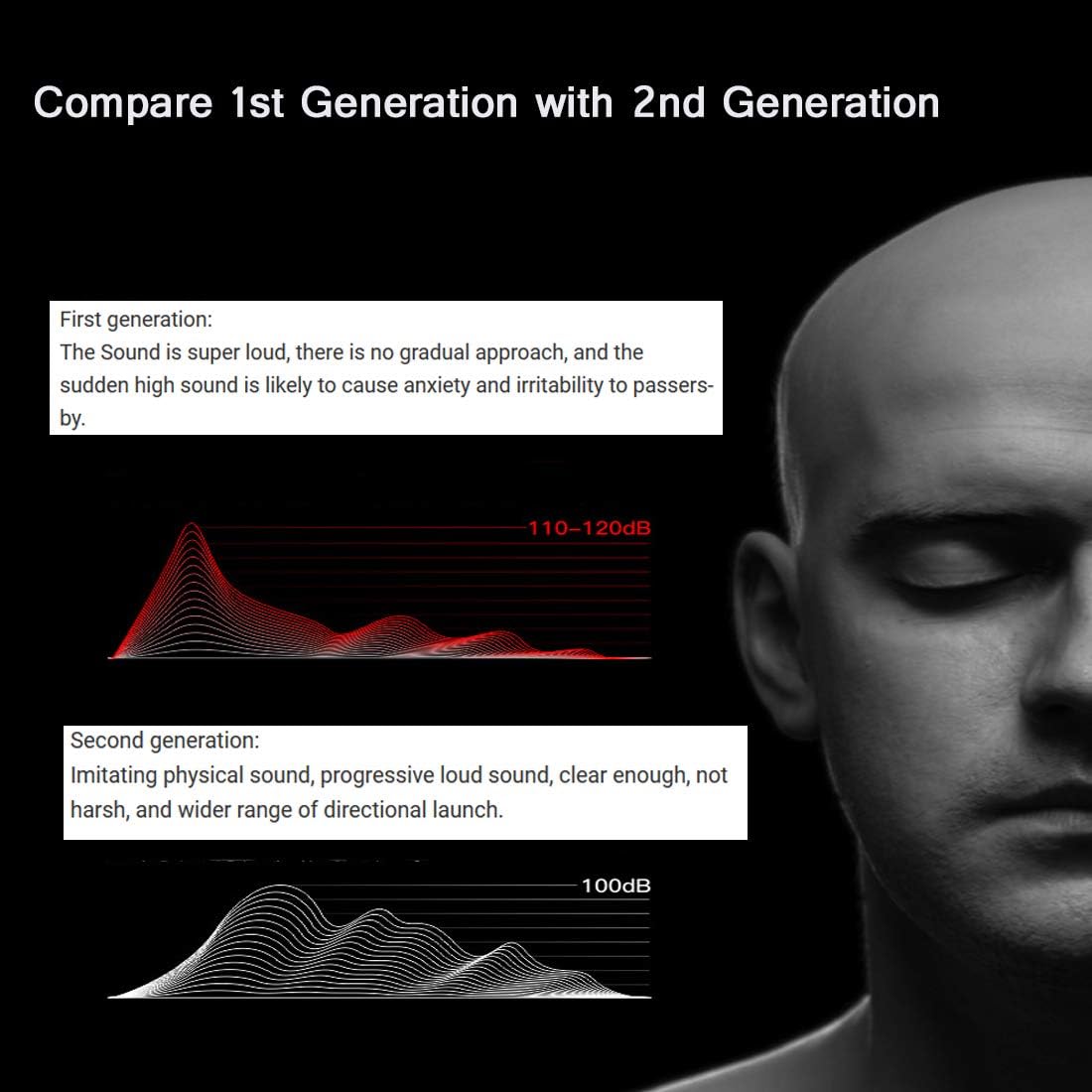 Electric Bike Horn Electronic Bicycle Bell,Latest 4 Soft Sound Modes with Rechargeable Battery,Volume Adjustment 50-120 DB,Waterproof Horn for Women Men Kids' Tricycles Scooter BMX MTB