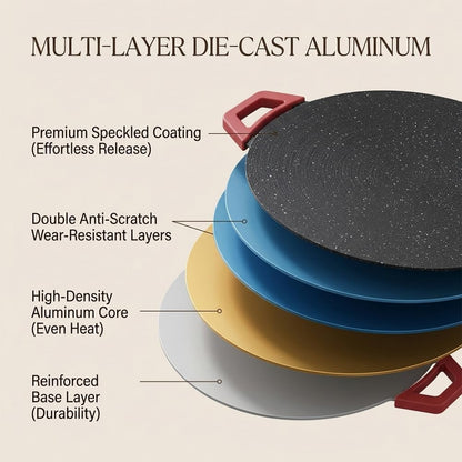 Smokeless Electric Indoor Grill | Nonstick Round Griddle with Adjustable Temperature Control