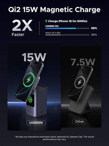 UGREEN Nexode Power Bank 20000mAh 145W Portable Charger, Qi2 Certified 15W Magsafe Compatible Wireless Fast Charging USB C Battery Pack for MacBook Pro/iPhone 16 Series/iPad air