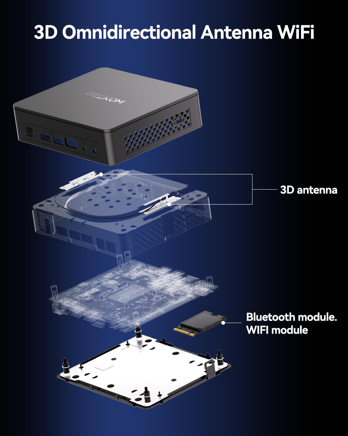 GEEKOM Air12 Mini PC(3-Year Quality Support) with 13th Gen Intel N150, 16GB DDR5 RAM 512GB M.2 2280 NVMe Gen3*4 SSD, Mini Desktop Computer, 4K Dual Display/HDMI2.0/DP 1.4/WiFi6/BT5.2/SD Slot