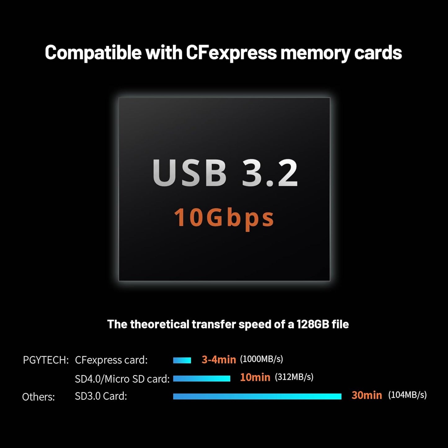 PGYTECH Createmate CFexpress Type B Card Reader 12 in 1 Card Case USB3.2 Gen 2 10Gbps SD Card Reader for Photographers (Black, CFexpress-A)