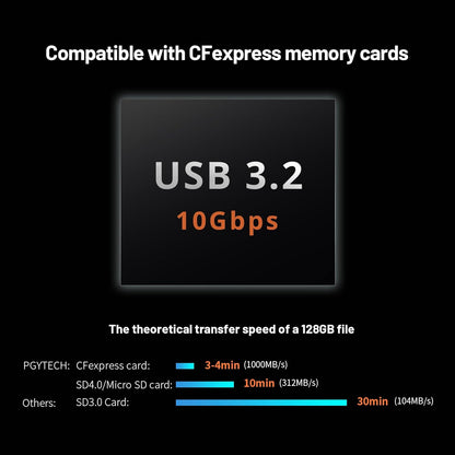 PGYTECH Createmate CFexpress Type B Card Reader 12 in 1 Card Case USB3.2 Gen 2 10Gbps SD Card Reader for Photographers (Black, CFexpress-A)