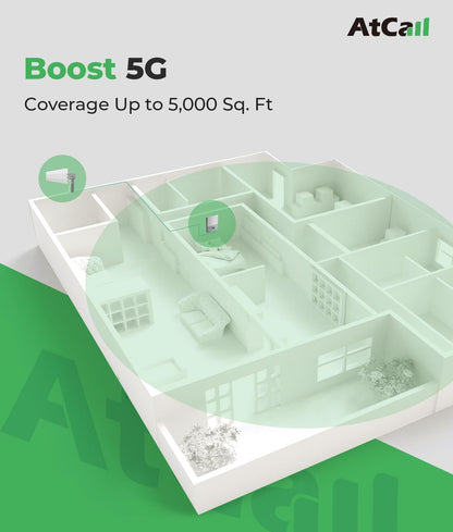 Atcall Cell Phone Booster for House, Up to 5,000 Sq Ft, Smart LCD Monitor, Band 12/17/13/5/2/25/4/66, 5G Compatible with All Canadian Carriers Rogers Bell TELUS, ISED Approved