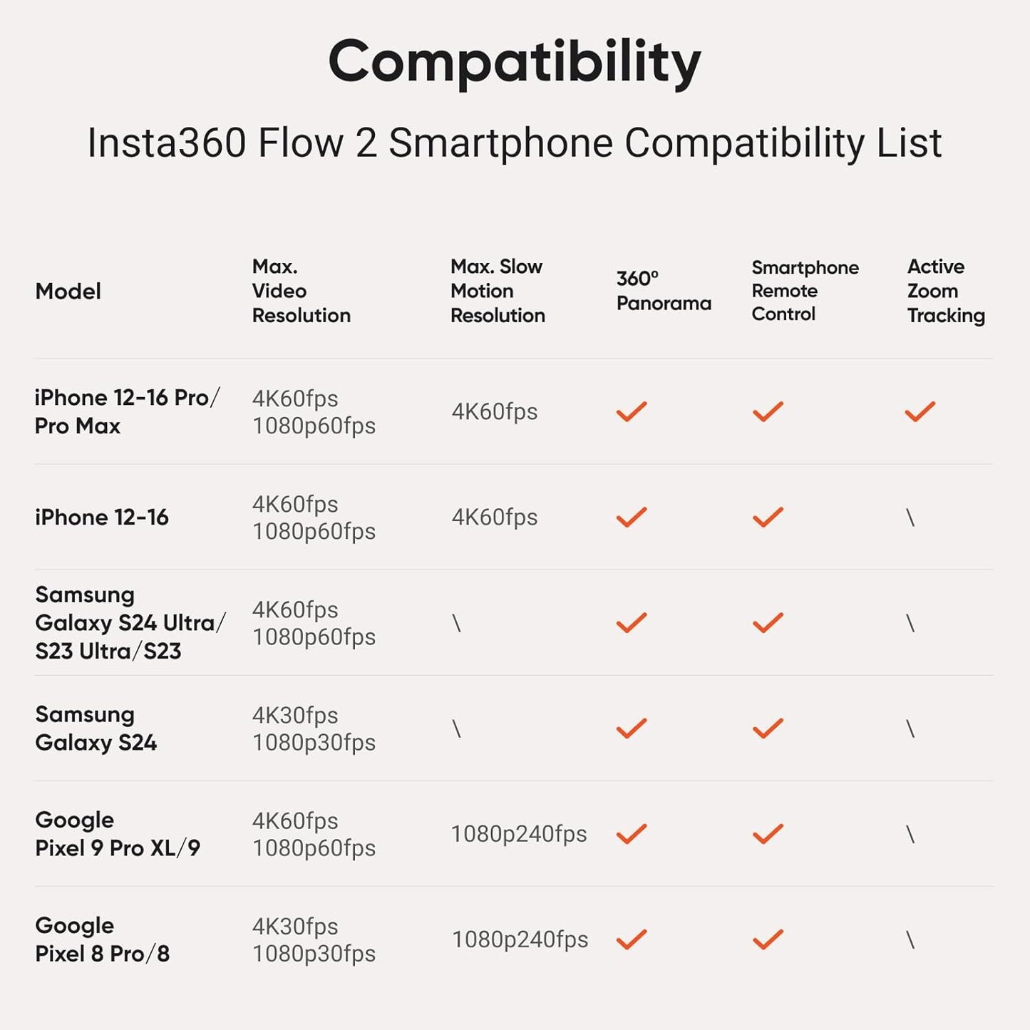 Insta360 Flow 2 White Gimbal Stabilizer for Smartphone - Foldable AI Phone Gimbal, AI&Multi-Person Tracking, Built-in Tripod/Selfie Stick, Remote Control, iPhone/Android Phone Stabilizer, Travel&Vlog