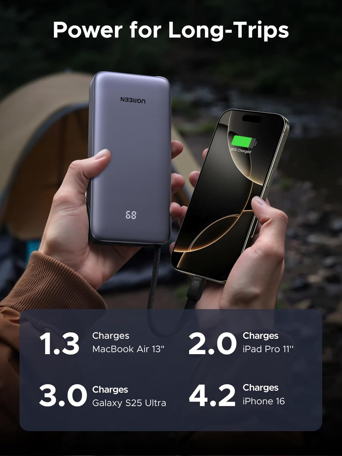 UGREEN 20000mAh 45W USB-C Power Bank with Built-in Cable, PD 3.0 and PPS Fast Charging Portable Charger, LED Display Compatible with Galaxy S25 S24 Ultra/Tab, iPhone 17 16 15, iPad Pro, MacBook Air