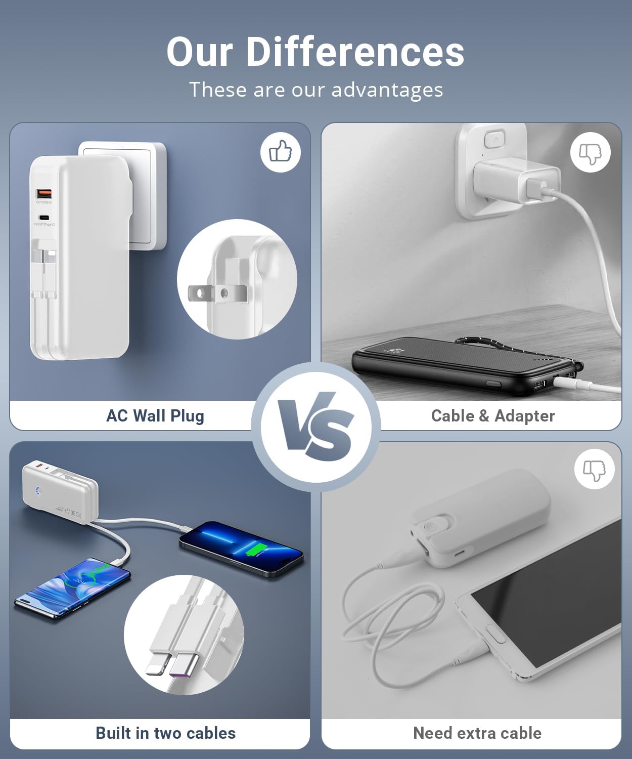 Portable Charger Power Bank 16000mAh Power Bank Built-in AC Wall Plug and Cables, PD 30W and QC4.0 Fast Charger for Most Electronic Devices (White)