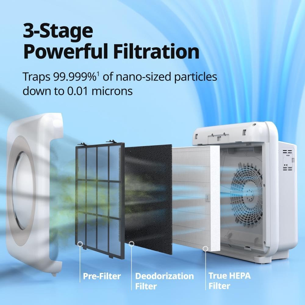 Coway Airmega AP-1512HH True HEPA Air Purifier with Air Quality Monitoring, Auto Mode, Timer, Filter Indicator, Eco Mode