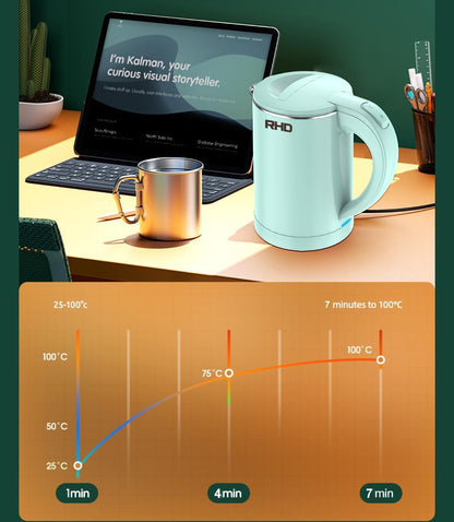 RHD 0.5L Small Portable Electric Kettles for Boiling Water, 304 Stainless Steel Hot Water Dispensers, Fast Boil Teapot, Auto Shut-Off, Perfect For Dorm RV Travel Coffee Tea, Green