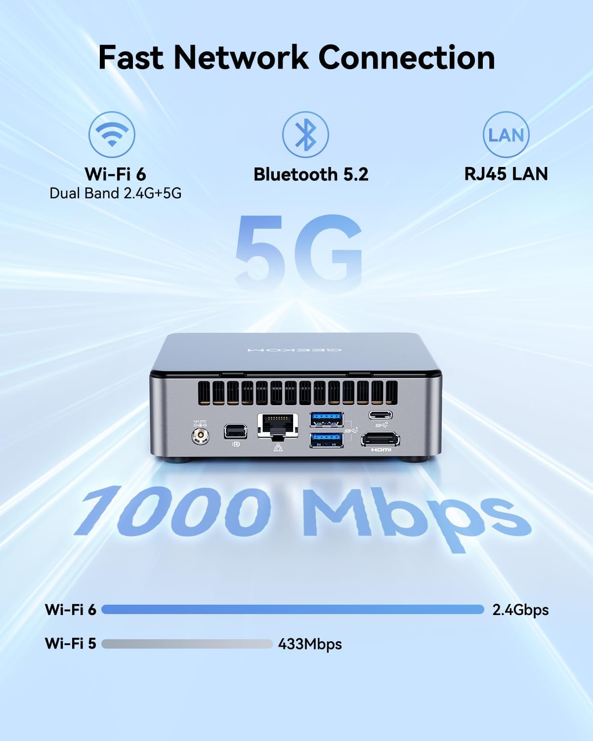 GEEKOM Air12 Mini PC(3-Year Quality Support) with 13th Gen Intel N150, 16GB DDR5 RAM 512GB M.2 2280 NVMe Gen3*4 SSD, Mini Desktop Computer, 4K Dual Display/HDMI2.0/DP 1.4/WiFi6/BT5.2/SD Slot