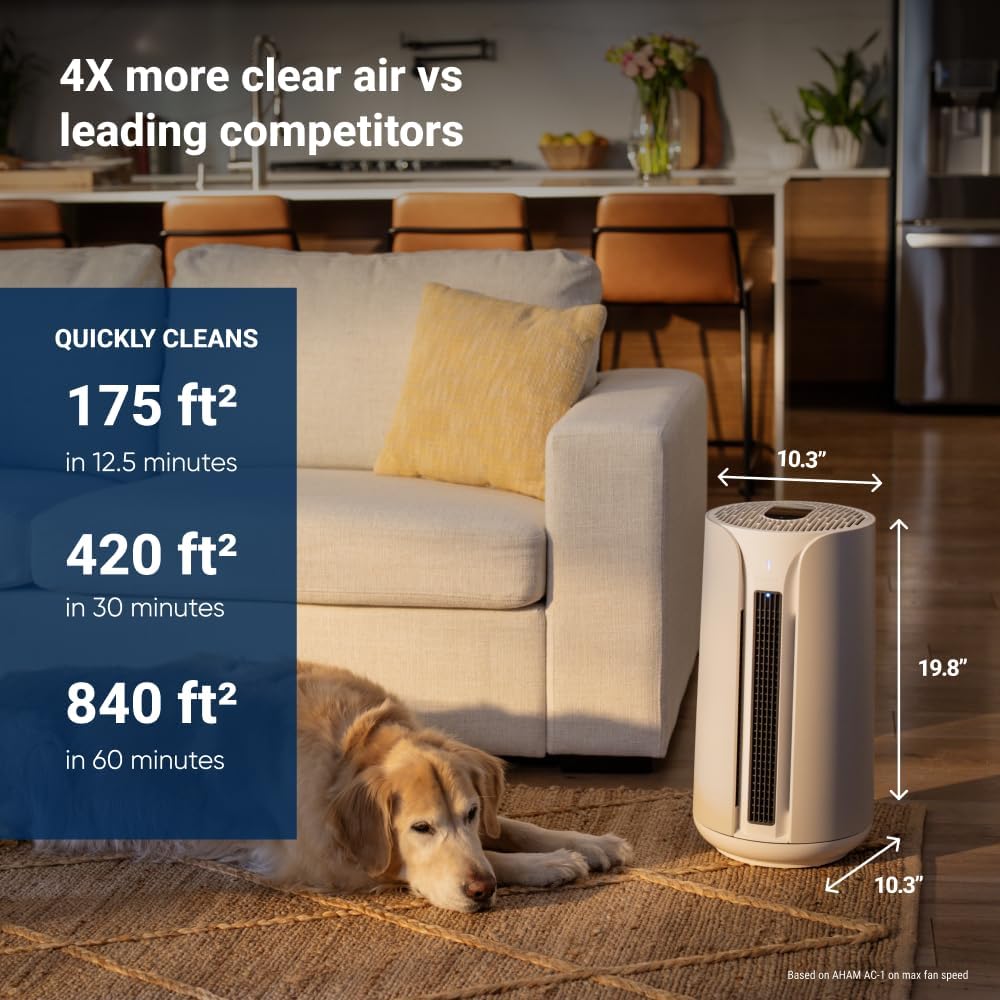 BLUEAIR Air Purifiers for Medium Rooms, Bedroom, Kitchen, Cleans 1,858 sqft in one hour, HEPASilent Smart Air Cleaner for Home, Pets, Allergies, Dust, Mold, Smoke - Blue Pure 311i Max