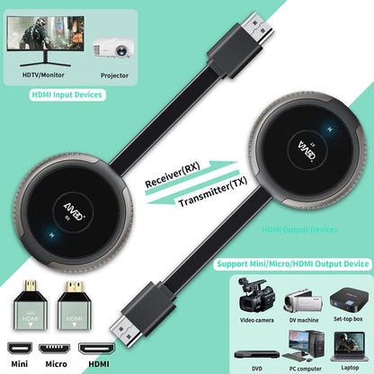 Wireless HDMI Transmitter and Receiver Kit, AIMIBO 4K Wireless HDMI Extender Smooth 5G Video/Audio for Laptop, Cable Box, Camera, Phone, Football Live Streaming to Monitor, Projector, HDTV -165FT/50M