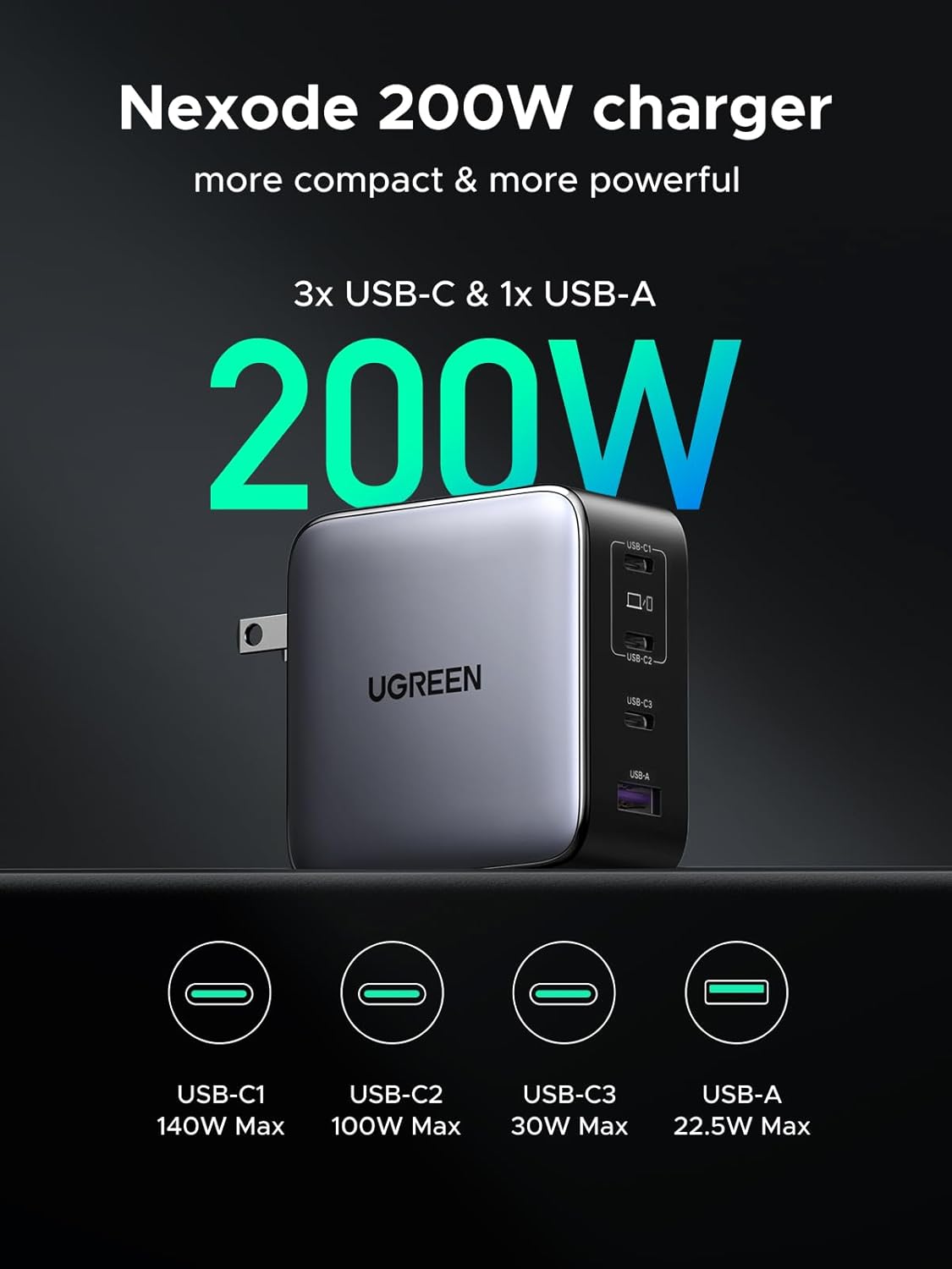 UGREEN 200W Dual USB-C Charger Block, 140W Max Output Laptop Charger, 4-Port Multi-Device Fast Charging, Advanced GaN Power Adapter Compact for MacBook, Dell XPS, iPad Pro, Galaxy S24, iPhone 16/15