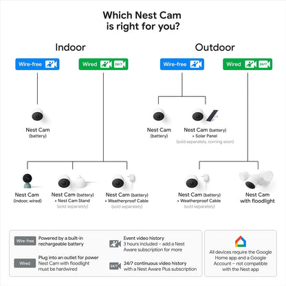 Google Nest Security Cam (Wired) - 2nd Generation - Snow