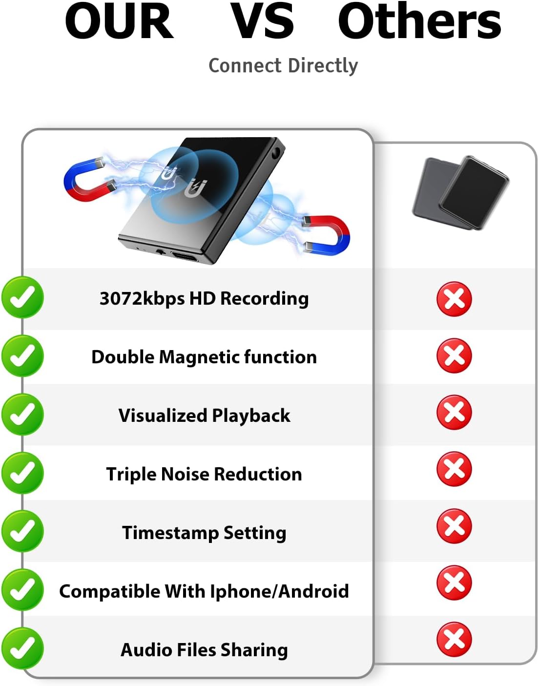 3072Kbps Magnetic Voice Recorder,Audio Recorder with AI-Triple Intelligent Noise Cancellation,128GB Recording Device with 9200Hours Store, Voice Activated Recorder for Lectures, Meetings, Intervie
