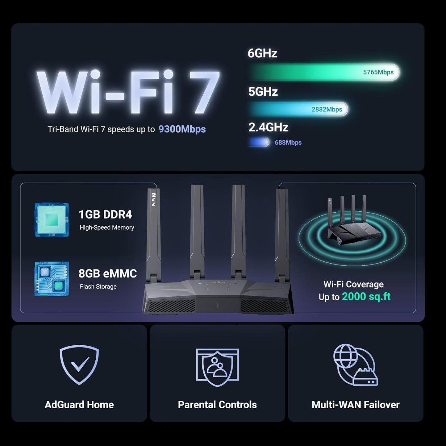 GL.iNet GL-BE9300 (Flint 3) Tri-Band WiFi 7 Router, High-Speed 6GHz Gaming WiFi Router for Wireless Internet, Long Range, 5 x 2.5G VPN Routers for Fiber Optic Modem, Computer Routers, Home & Business