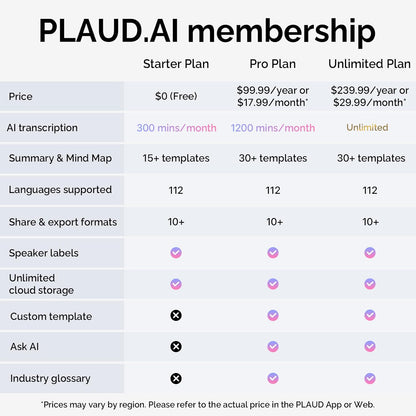 AI Voice Recorder, PLAUD NotePin Voice Recorder w/kit, App Control, AI Notetaker, AI Transcribe & Summarize Support 112 Languages, 64GB Memory, Audio Recorder for Lectures, Meetings, Calls, Purple
