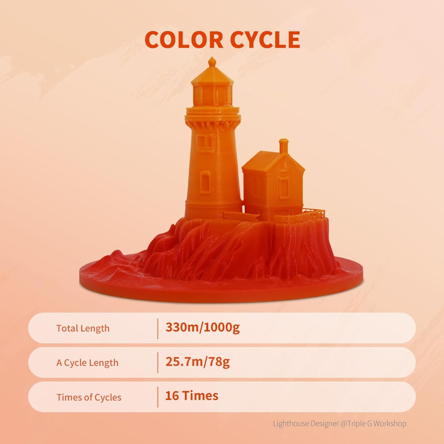 OVERTURE PLA Filament 1.75mm PLA 3D Printer Filament, 1kg Cardboard Spool (2.2lbs), Dimensional Accuracy +/- 0.02mm, Fit Most FDM Printer (Black 1-Pack)