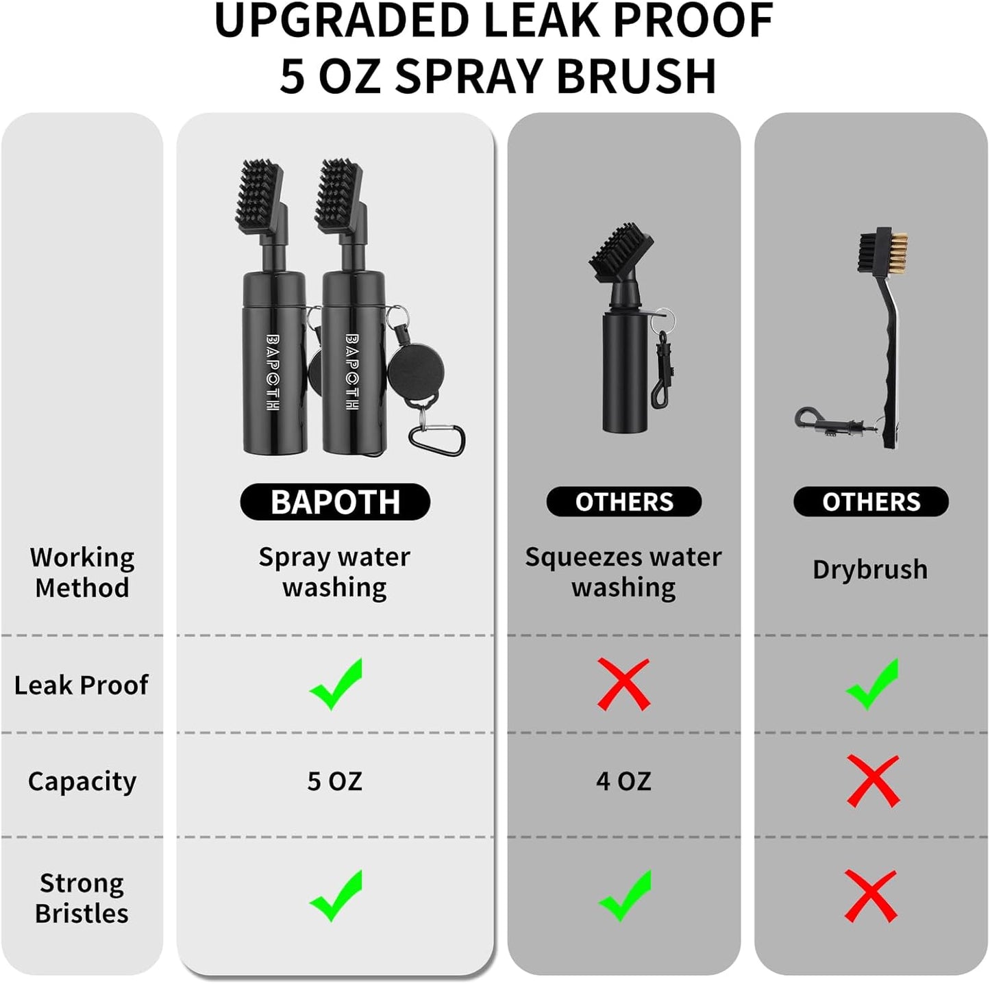 BAPOTH Golf Club Cleaner, Non-Leaking Stretchable Golf Brush with Golf Towel (60 * 40cm), Strong Bristles Brush Can Hold 5 oz Water, Essentials Golf Accessories Gifts for Men Women