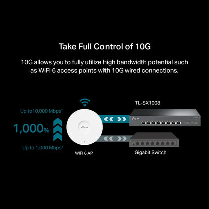 TP-Link TL-SX1008 | 8 Port 10G/Multi-Gig Unmanaged Ethernet Switch | Desktop/Rackmount | Plug & Play | Sturdy Metal Casing | Limited Lifetime Protection | Speed Auto-Negotiation