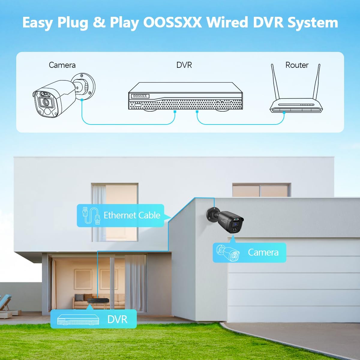 (Full HD 5MP Definition) Outdoor Wired Security Camera System Video Surveillance Cameras for Home Security DVR Systems, CCTV Camera for House Video Monitor Outside Surveillance