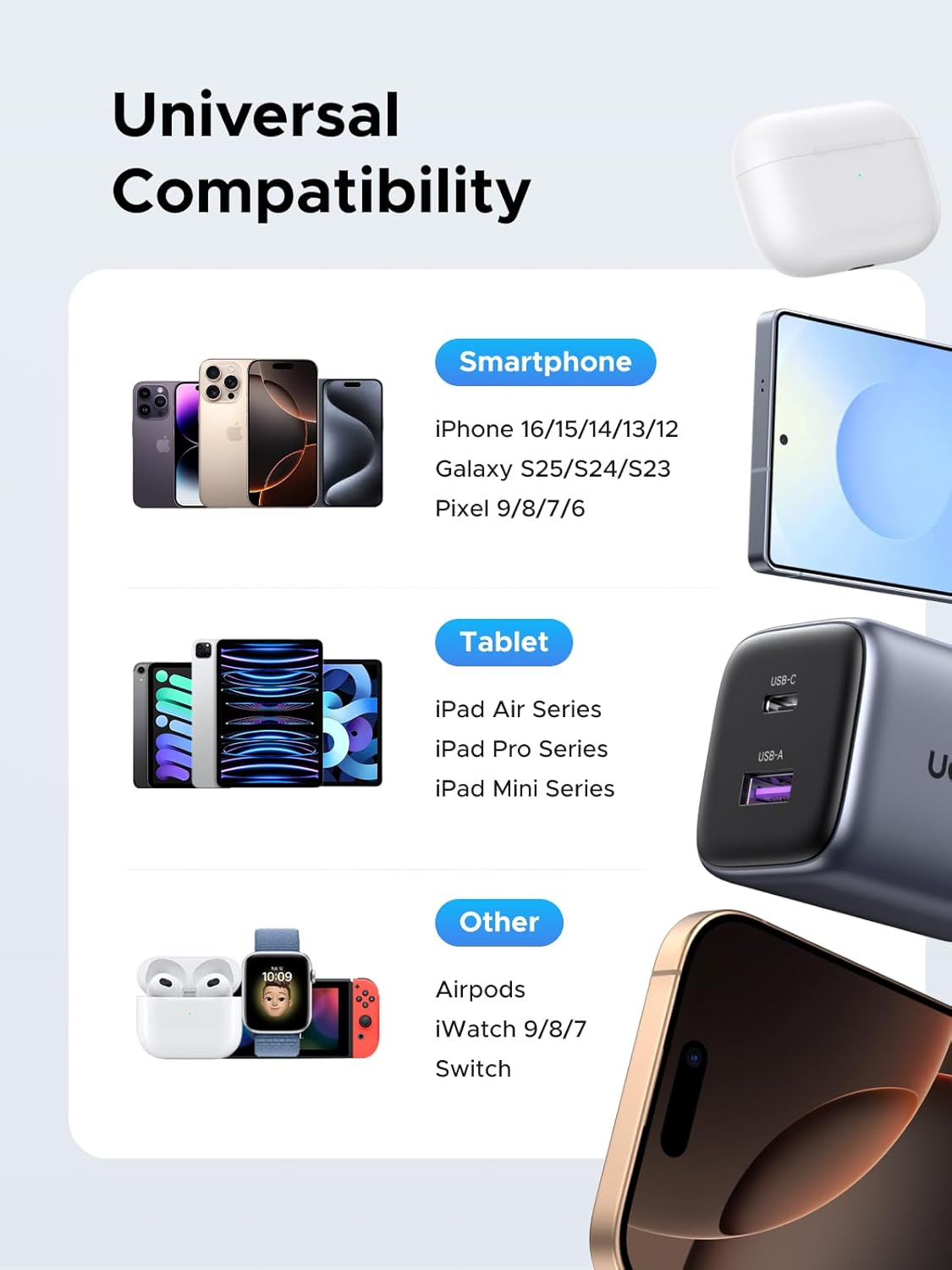 UGREEN 35W USB C Charger Block, Nexode 2Ports GaN Foldable USB and Type C PPS Compact Fast Wall Plug for iPhone 16 Pro Max 15 14, Pixel 8 7pro, Galaxy S25 Ultra S23 Note 20, iPad, MacBook Air