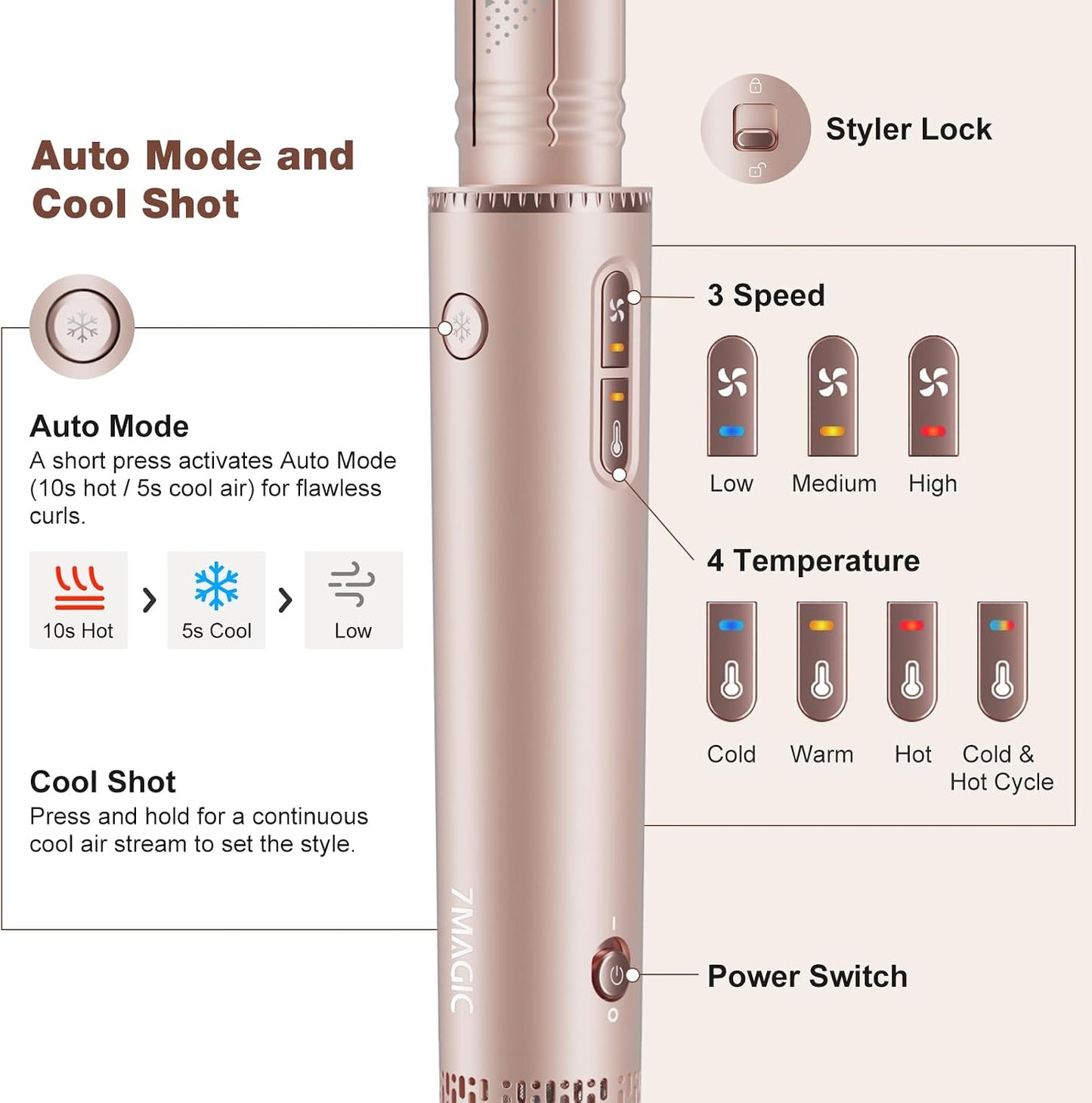 7MAGIC 7 in 1 Hair Styler & Hair Dryer Brush,110,000 RPM High-Speed Negative Ionic Hot Air Styler, 1400W Powerful Blow Dryer Brush & Multi-Style for Straight,Wavy, Curly, and Coily Hair, Pink