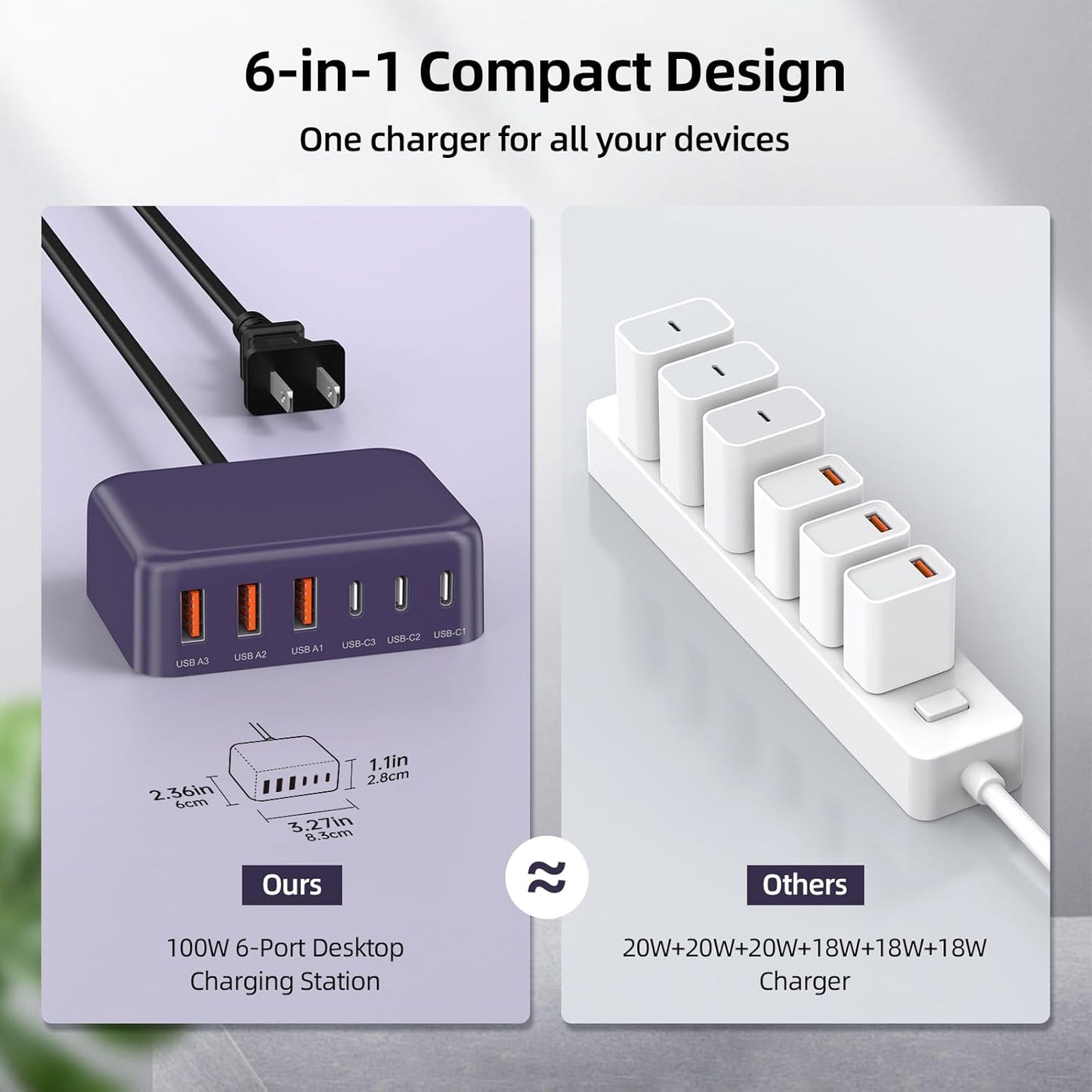 USB C Wall Charger Block 20W, 2-Pack Dual Port PD Power Delivery Fast Type C Charging Block Plug Compatible with iPhone 11/12/13/14/15/16/Pro Max, XS/XR/X Pro Samsung Galaxy