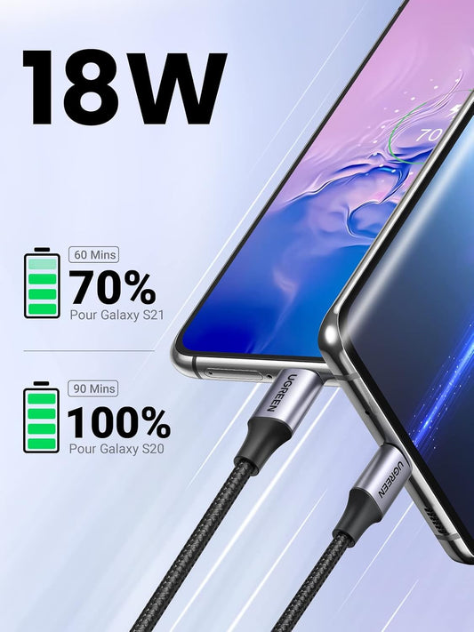UGREEN USB A to USB C Cable 2 Pack, Nylon Braided Type C Cord Fast Charging Compatible with iPhone 16 Pro 15, Galaxy S24 S23, Pixel, Moto, LG, Android Auto, 3 Feet - PuriLite