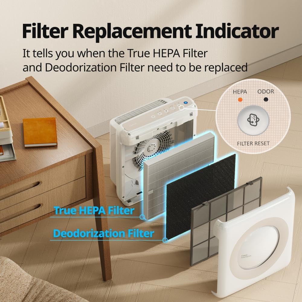 Coway Airmega AP-1512HH True HEPA Air Purifier with Air Quality Monitoring, Auto Mode, Timer, Filter Indicator, Eco Mode