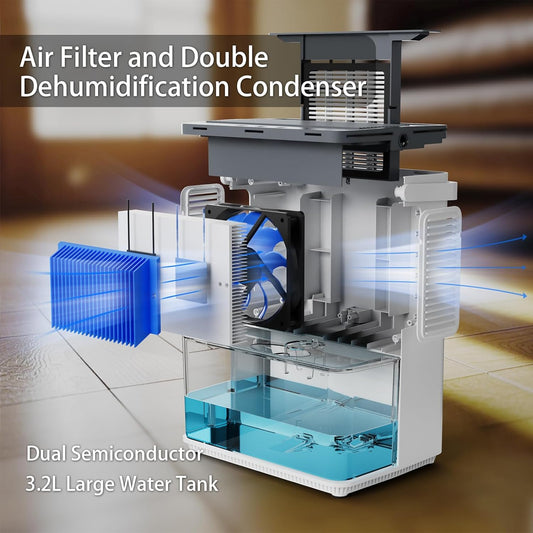 SOICARE Dehumidifier, 3.2L Water Tank, 7-Colour LED Night Light, HEPA Filter, 220V/50W, White