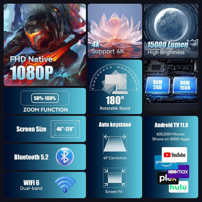 Mini Projector 4K Portable – WiFi6 Bluetooth 5.4 Home Cinema Smart Projector for Phone PC HDMI USB Laptop – 130" Screen with Auto Keystone