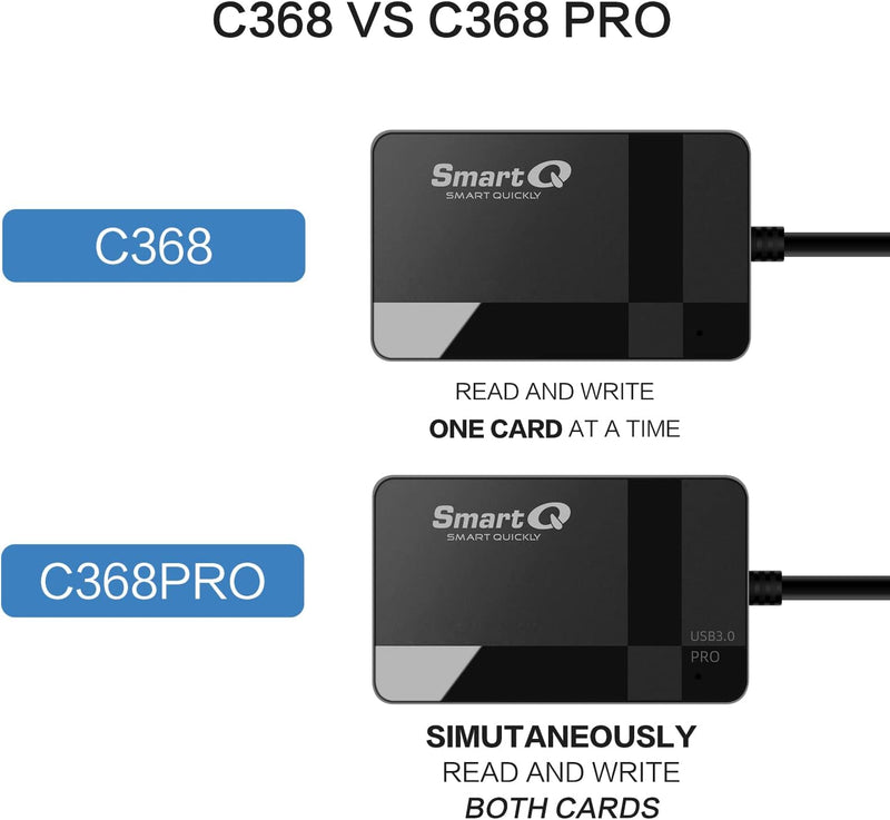 SmartQ C368 USB 3.0 SD Card Reader, Plug N Play, Apple and Windows Compatible, Powered by USB, Supports CF/SD/SDHC/SCXC/MMC/MMC Micro, etc.