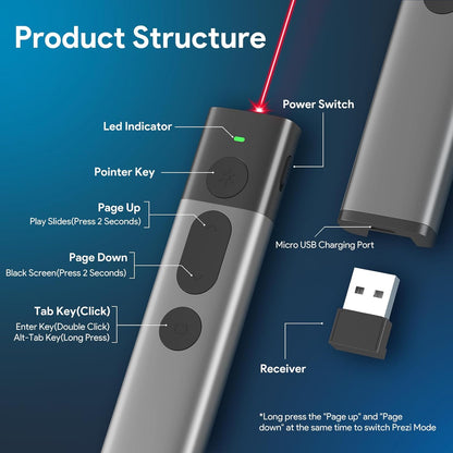 Wireless Presentation Clicker Pointer Rechargeable, 2.4GHz Presenter Remote PPT Clicker, Clicker for Powerpoint Slide Advancer for Mac, Computer, Laptop