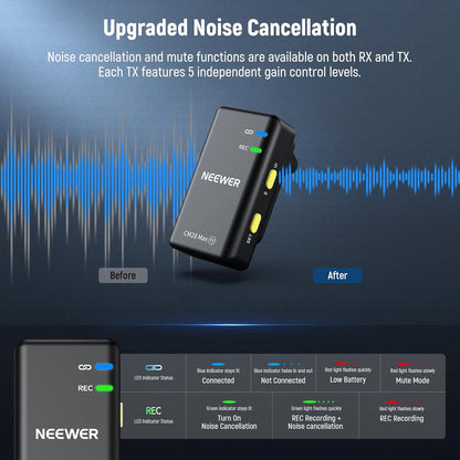 NEEWER CM28 Wireless Lavalier Microphone System with Charging Case, 1 Click Noise Canceling, 4GB Storage for 9Hrs of 48KHz 16 Bit Uncompressed Audio Lapel Mic Compatible with iPhone/Android/PC/Camera