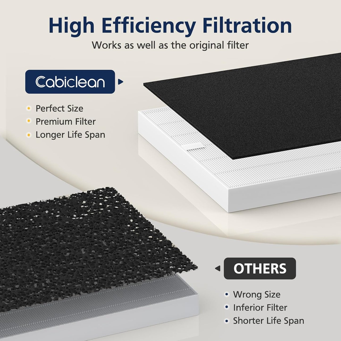AP-1512HH Air Purifier Replacement Filter Set for Coway Airmega AP-1512HH and and Airmega 200M air Purifier, 2 HEPA and 6 Carbon Filters Compared to Part #3304899